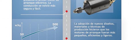 Bosch: 100 años de motores de arranque